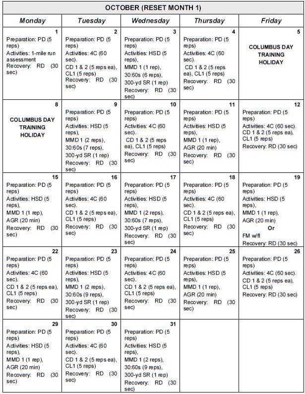 Sustaining Phase Prt Schedules Army