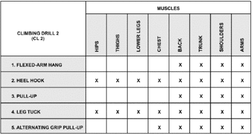 Army CL2 Exercises