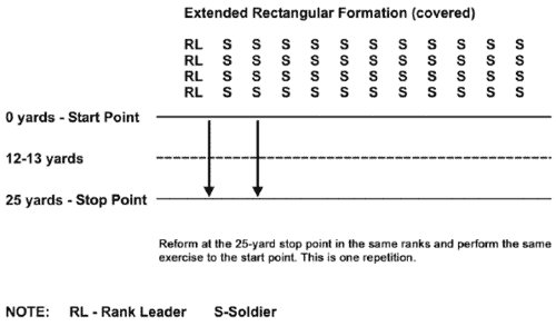 Army MMD 1 Exercises