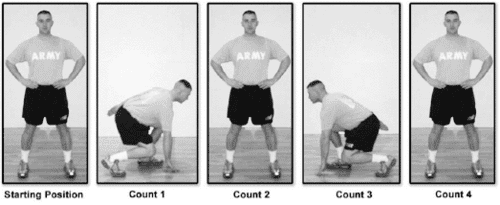 Turn and Lunge Exercise