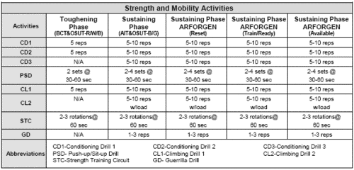 Strength and Mobility Activity Prescription