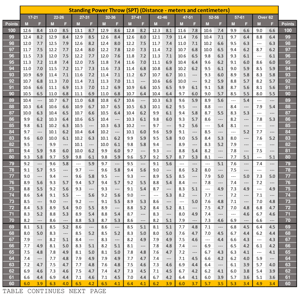 Standing Power Throw Score Sheet 2023