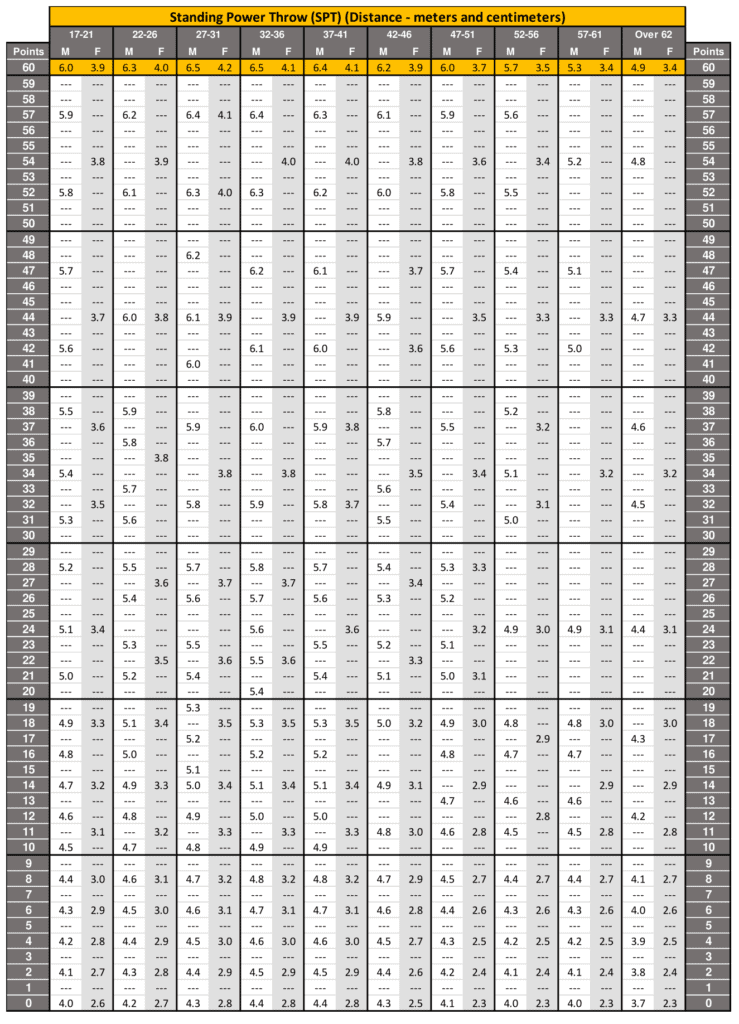 Standing Power Throw Score Chart 2023