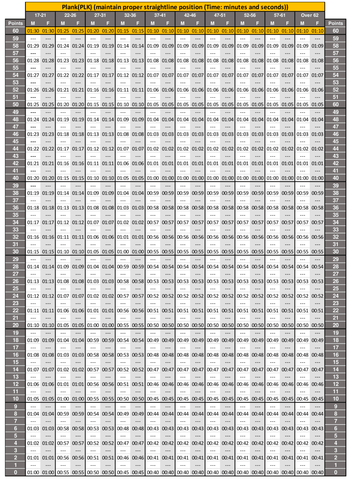 New ACFT Standards Score Chart 2024 2023 Requirements