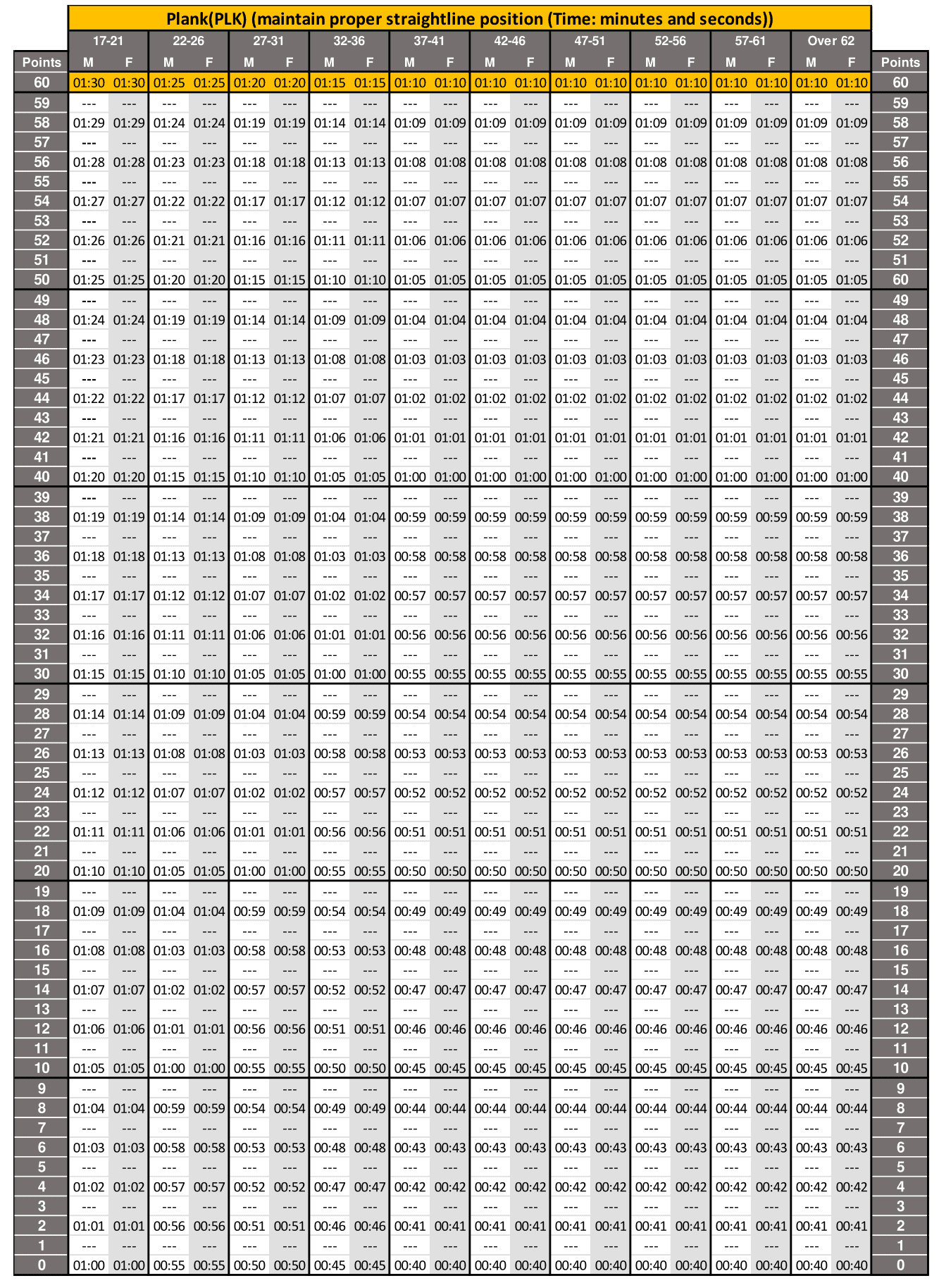 New ACFT Standards Score Chart 2024 2023 Requirements