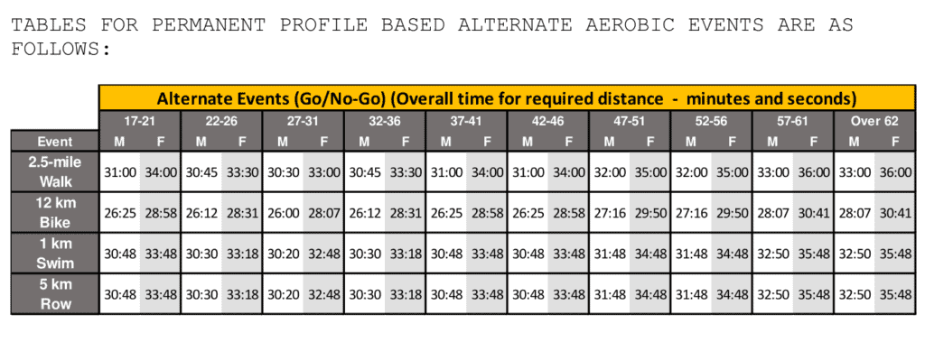 ACFT Alternate Event Score Chart