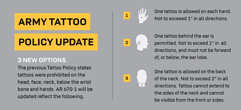 New Army Tattoo Policy