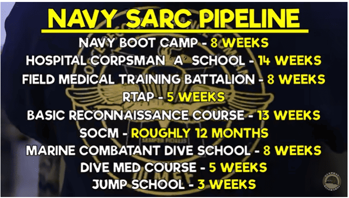 Navy SARC Pipeline