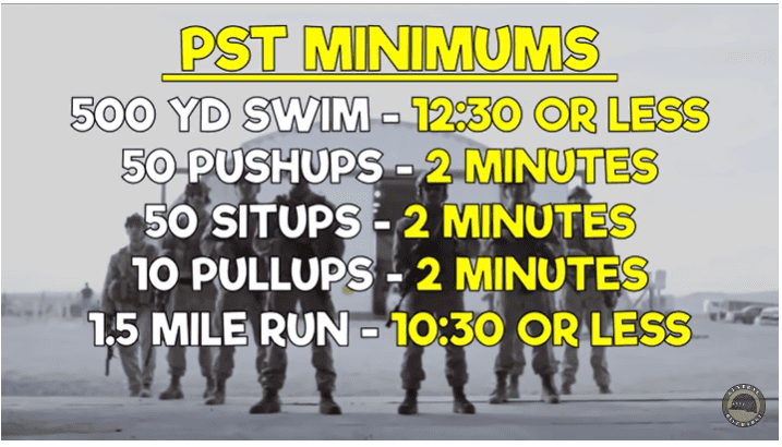 Navy Seal PST Minimums