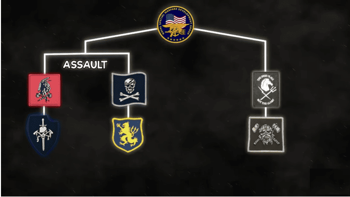 Seal Team 6 Structure
