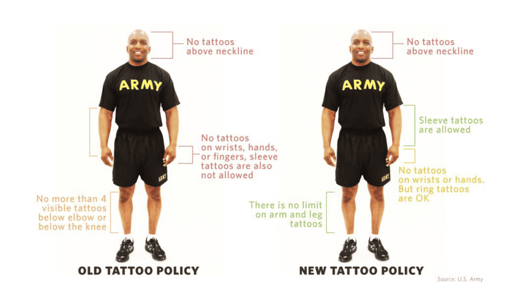 Army Tattoo Policy