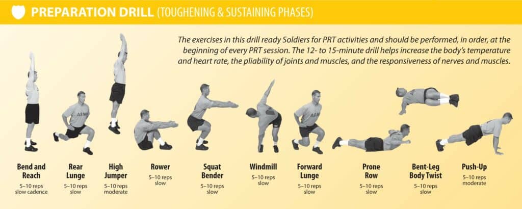 Army PRT Exercises