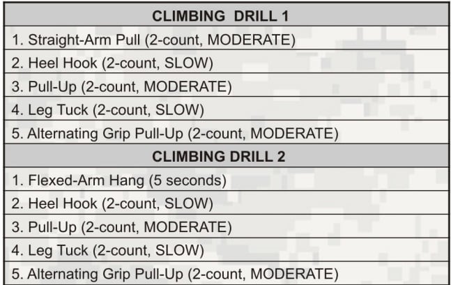 Climbing Drills Card