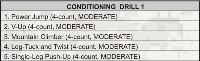 Conditional Drill 1 Card