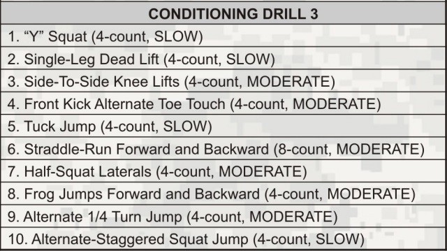 Conditional Drill 3 Card