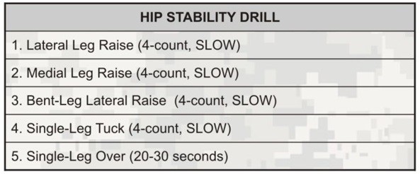 Hip Stability Drill Card