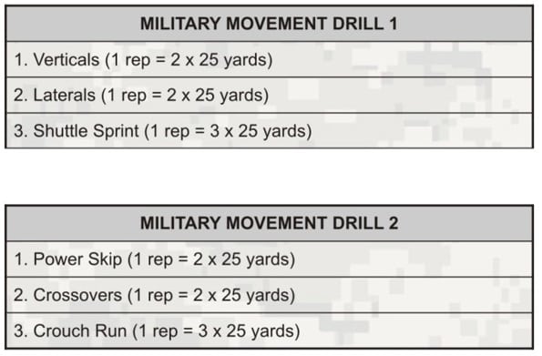 Military Movement Drills Card