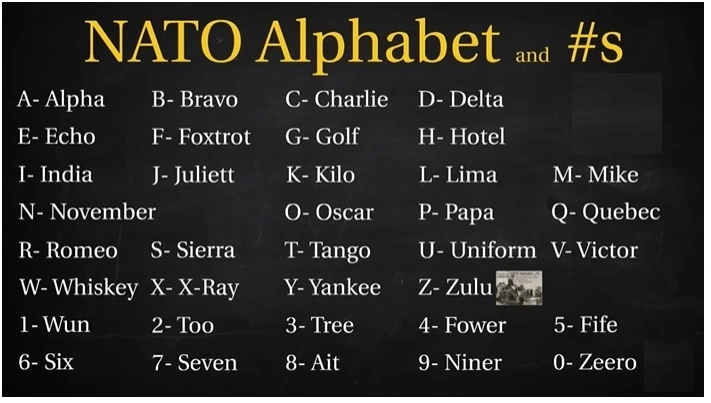 Army Phonetic Alphabet (NATO)