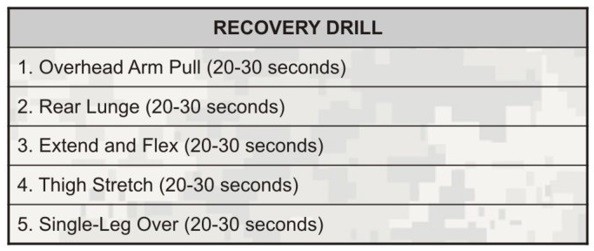 Recovery Drill Card