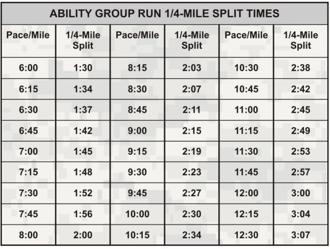 Run Times Card