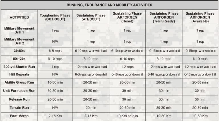 Army Physical Readiness Training Quick Reference Card 2023 Army Prt