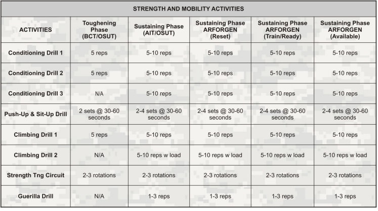 Strength and Mobility Activities Card