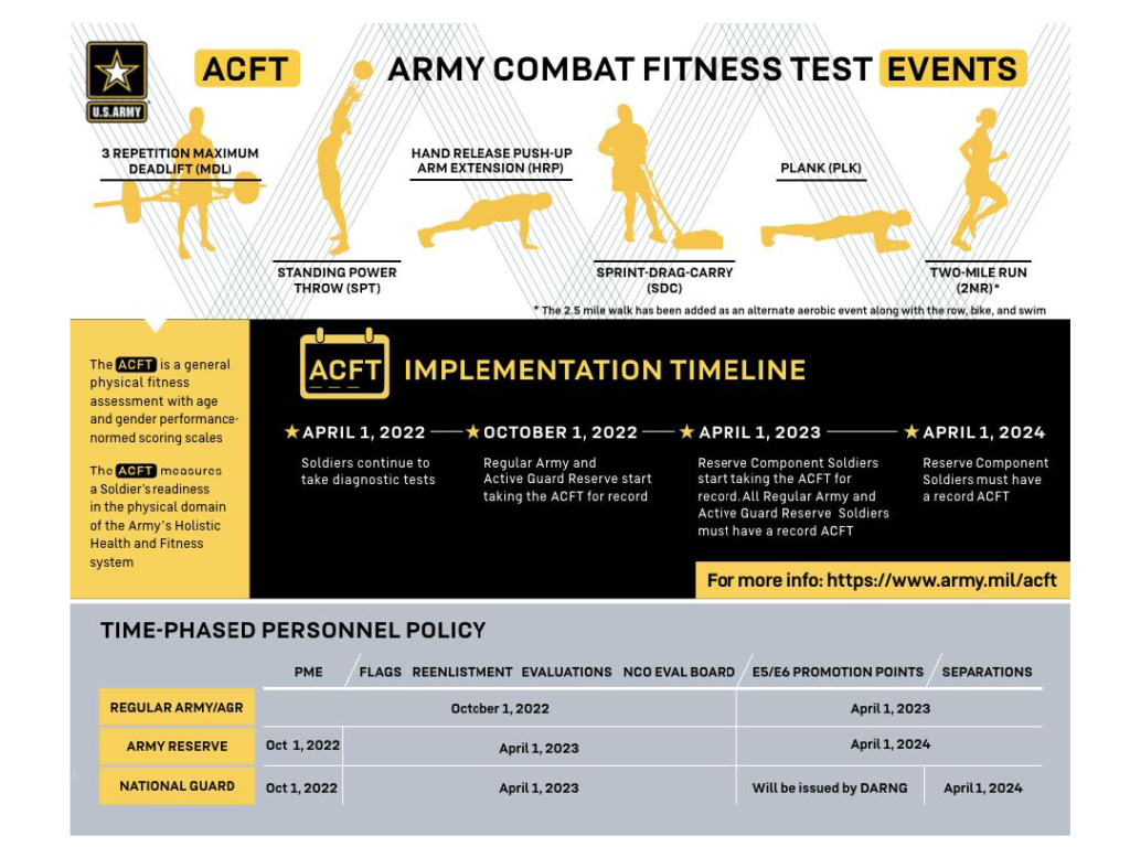 ACFT 4.0