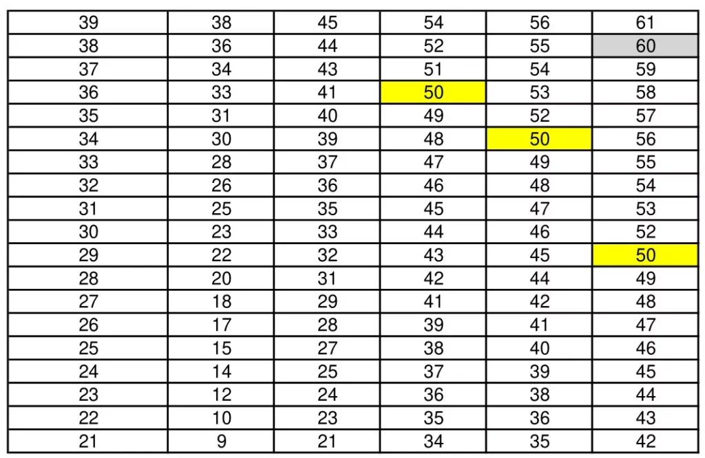 Male APFT Sit-ups Scoring Standards