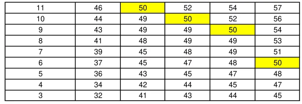 APFT Female Push-ups Score Sheet