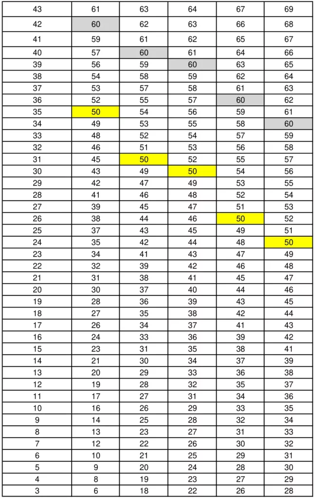 Male APFT Standards Push-up Scores