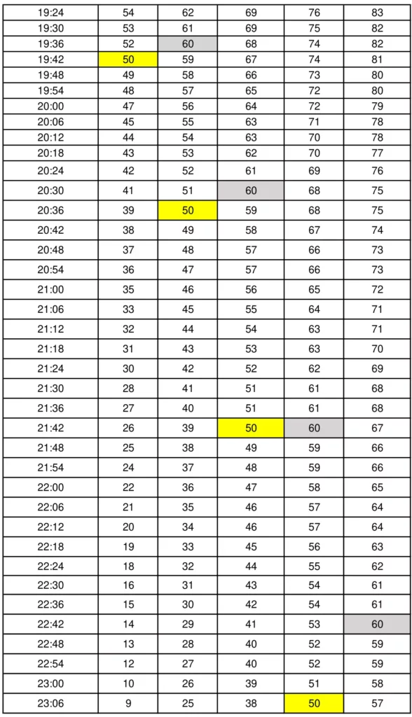 Female 2-Mile Run Scores