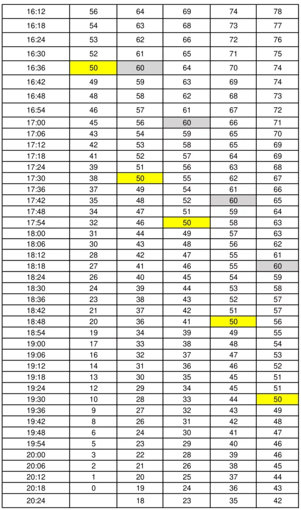 Male APFT Standards 2-Mile Run Scoring