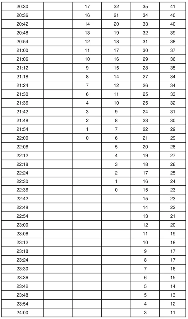 Male APFT Standards 2-Mile Run Scores