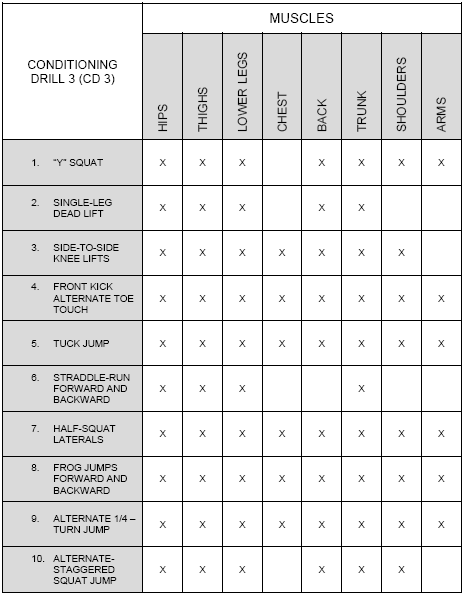 Conditioning Drill 3