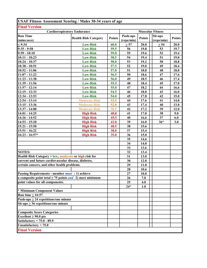 New USAF PT Test Chart Standards